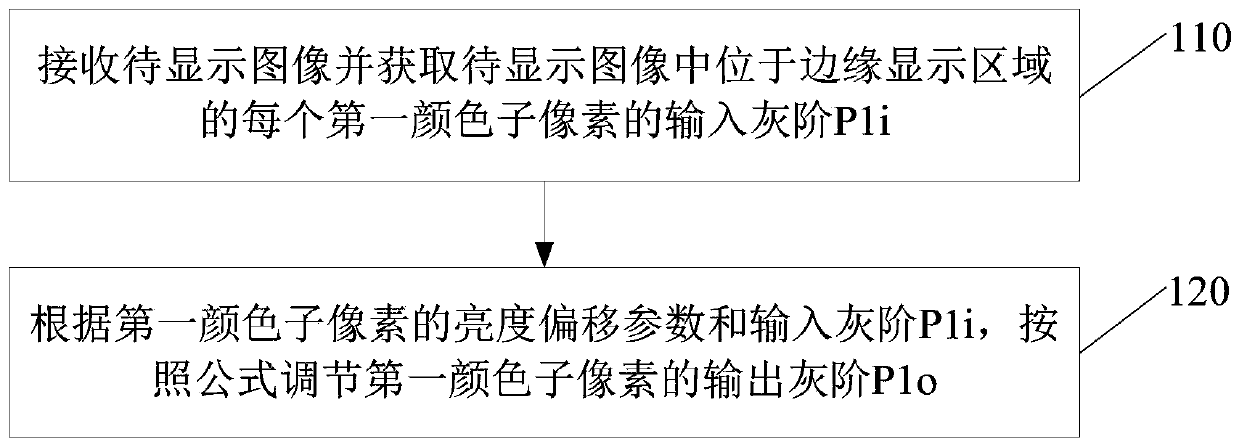 Display device, driving method thereof and electronic device