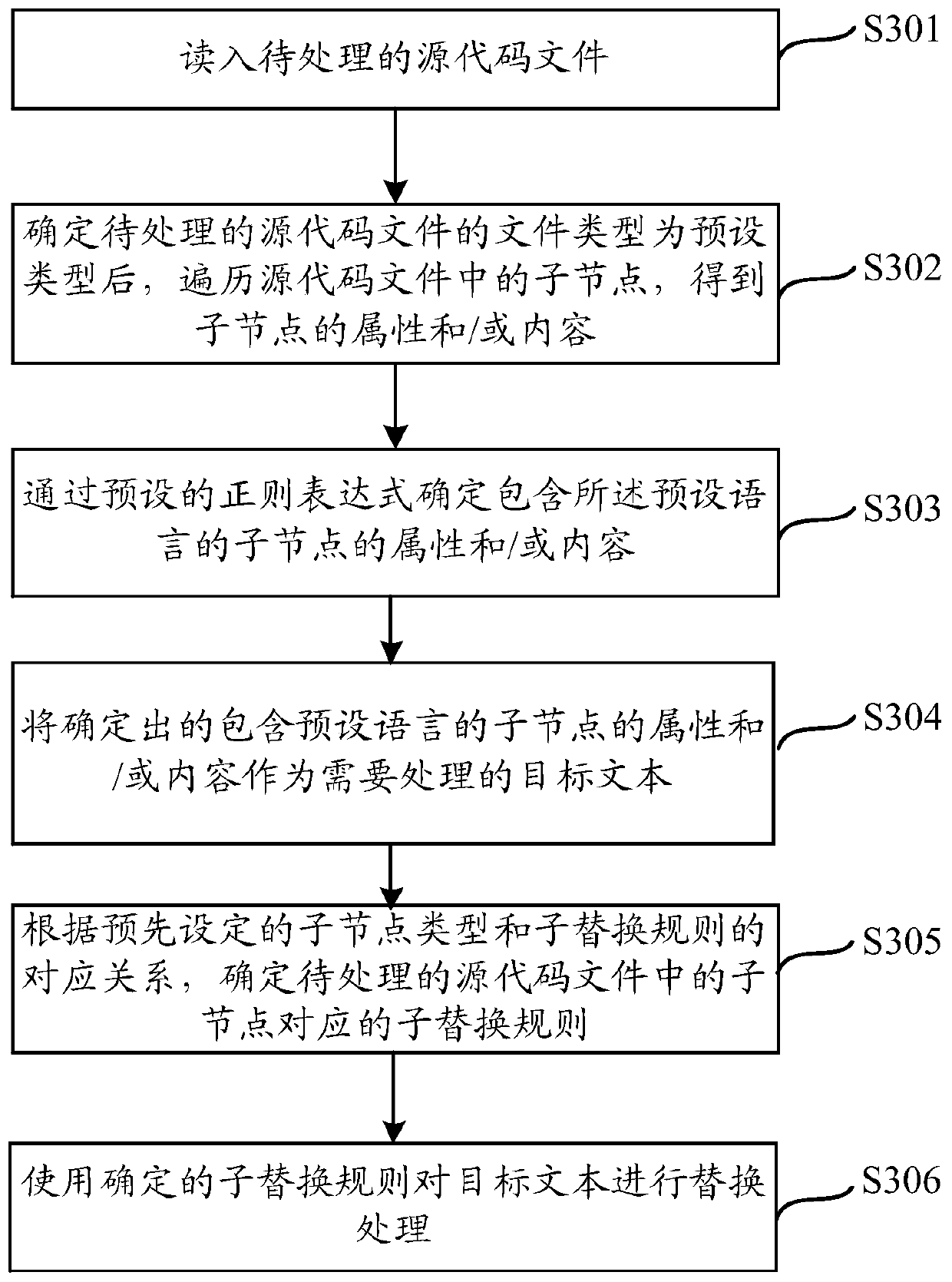 Text replacement method, device and equipment