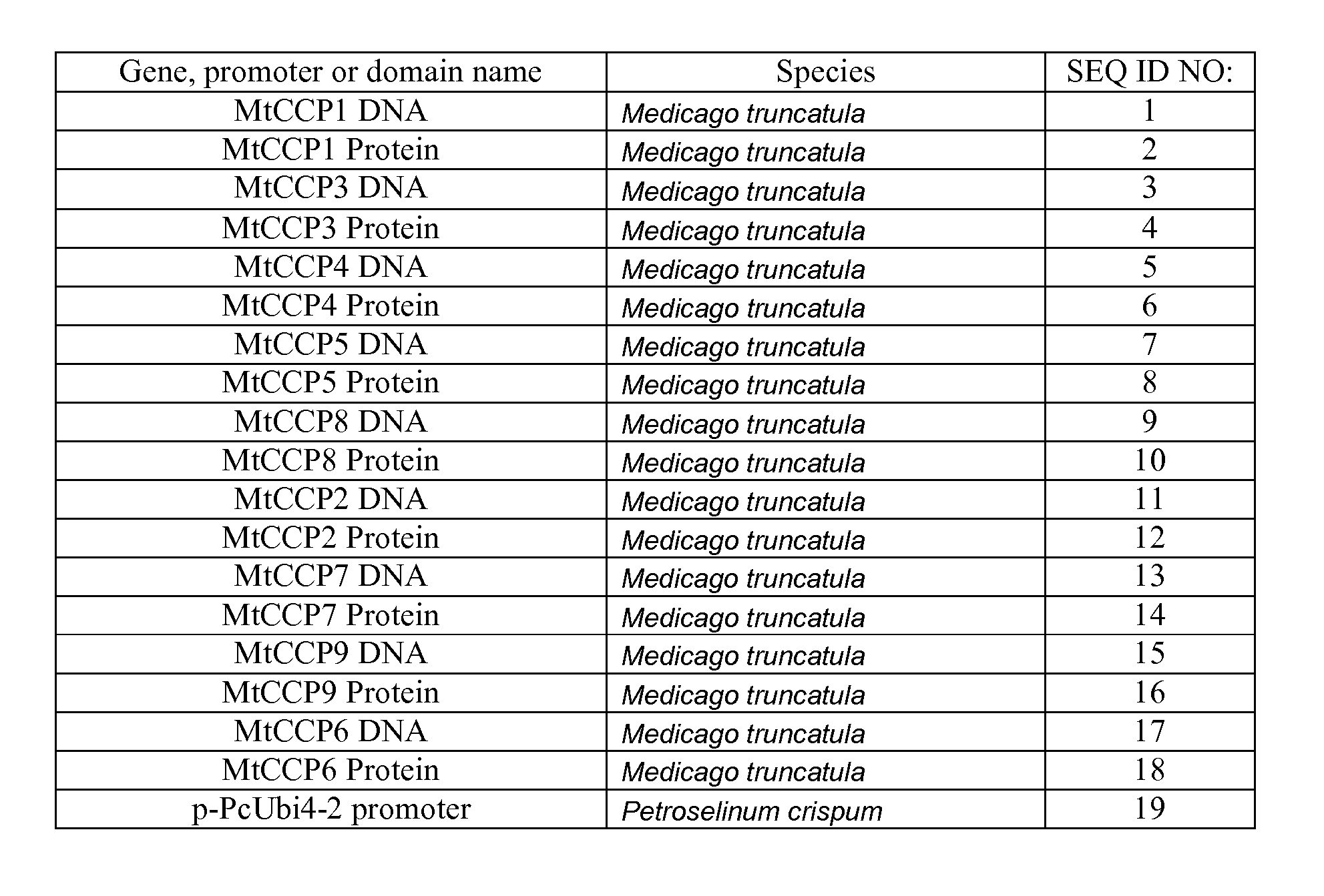 Nematode-Resistant Transgenic Plants