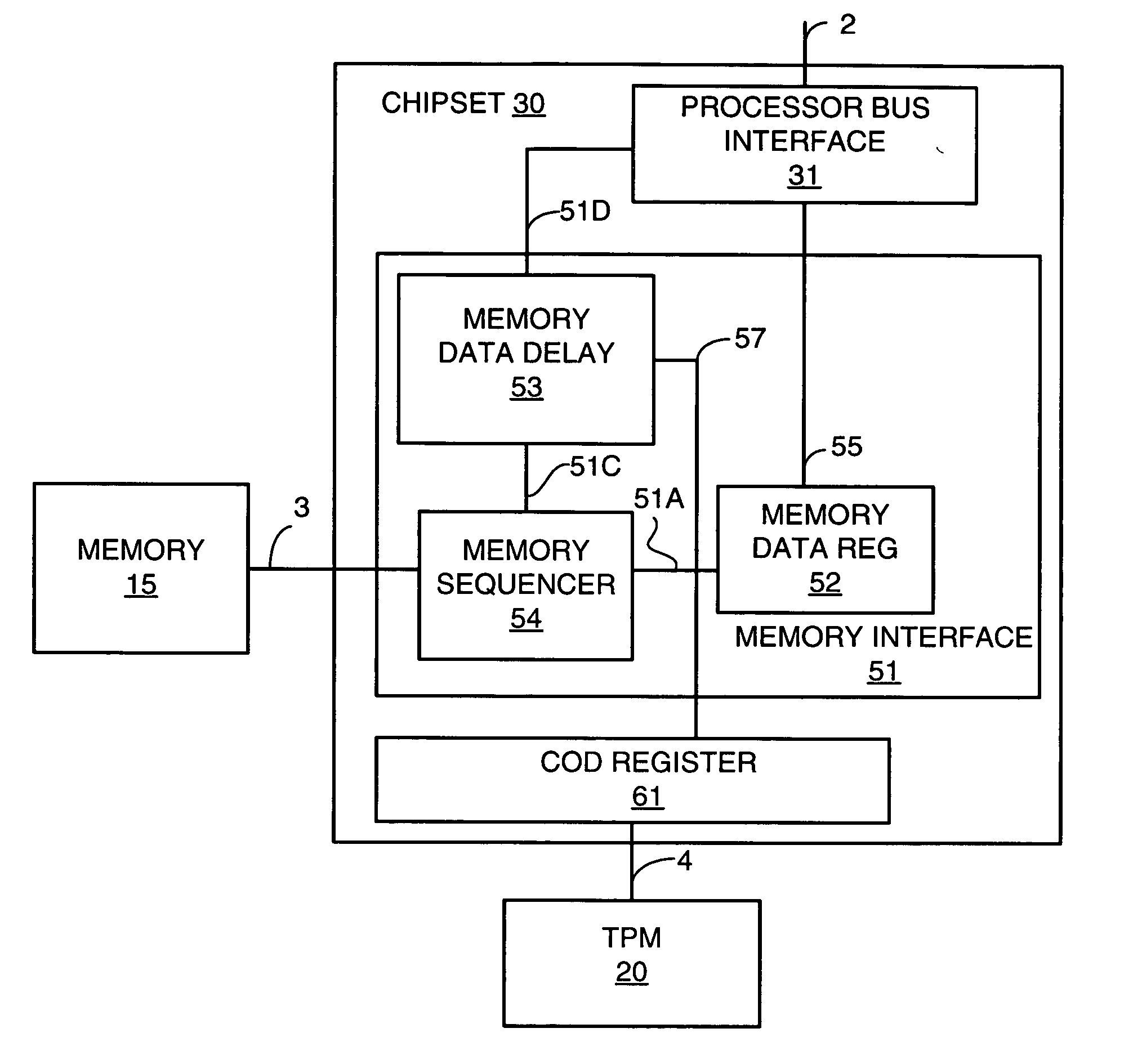 Capacity on demand using signaling bus control