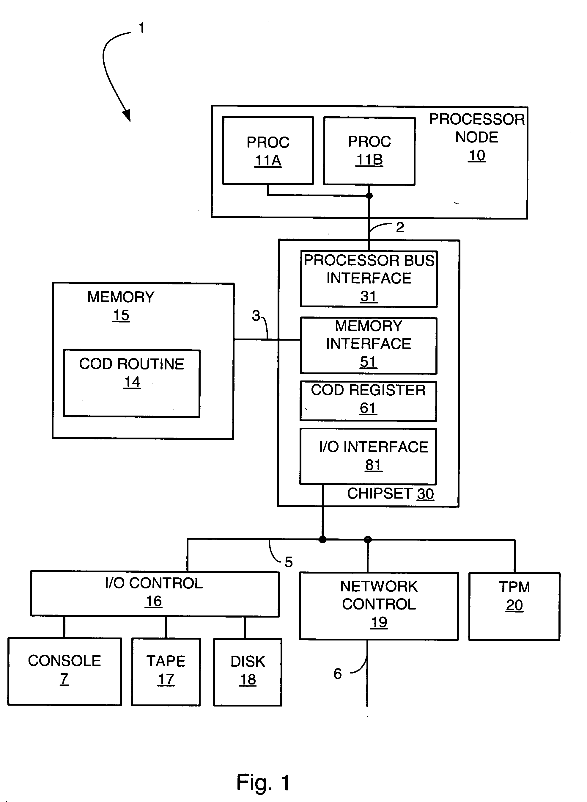 Capacity on demand using signaling bus control