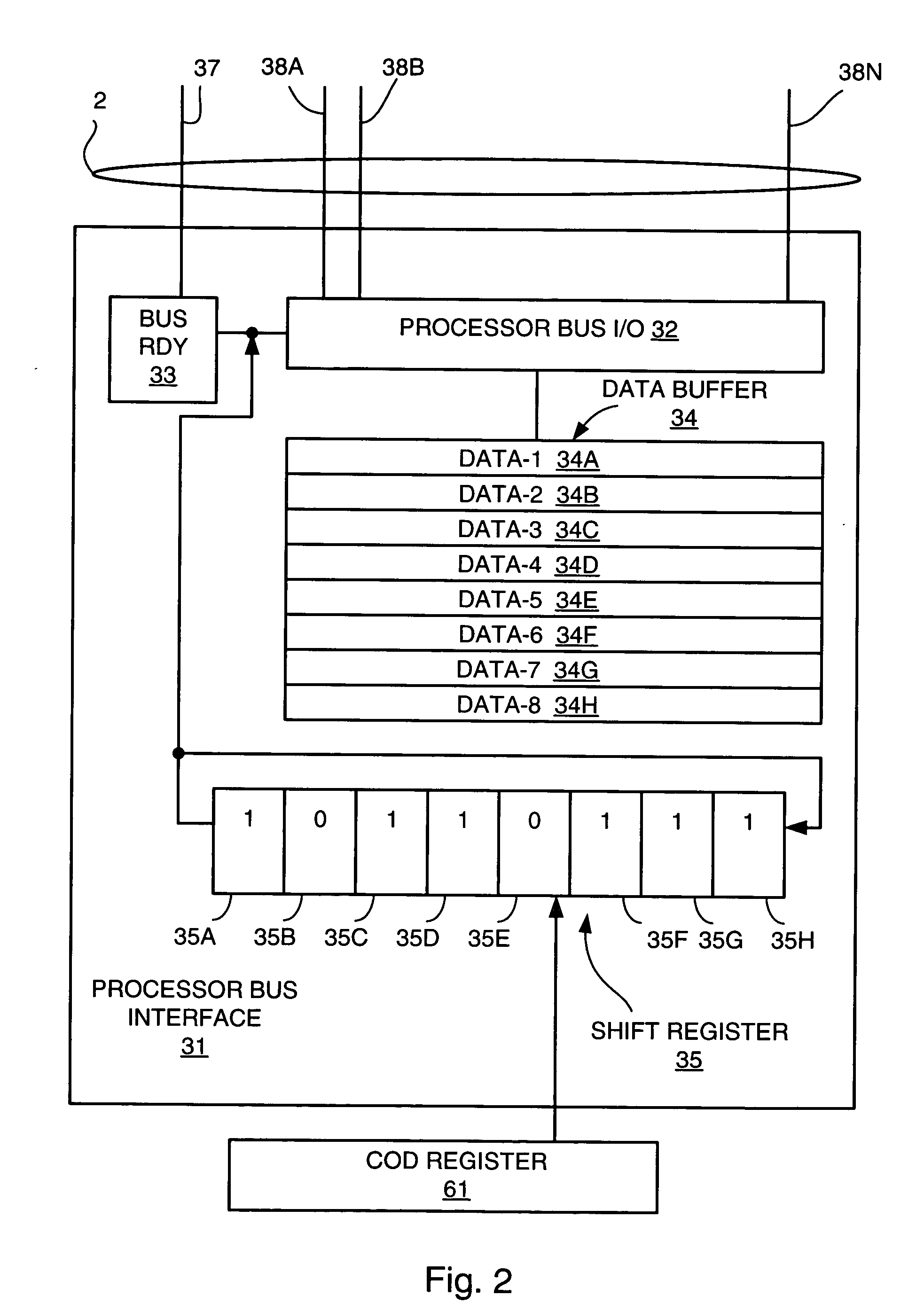 Capacity on demand using signaling bus control