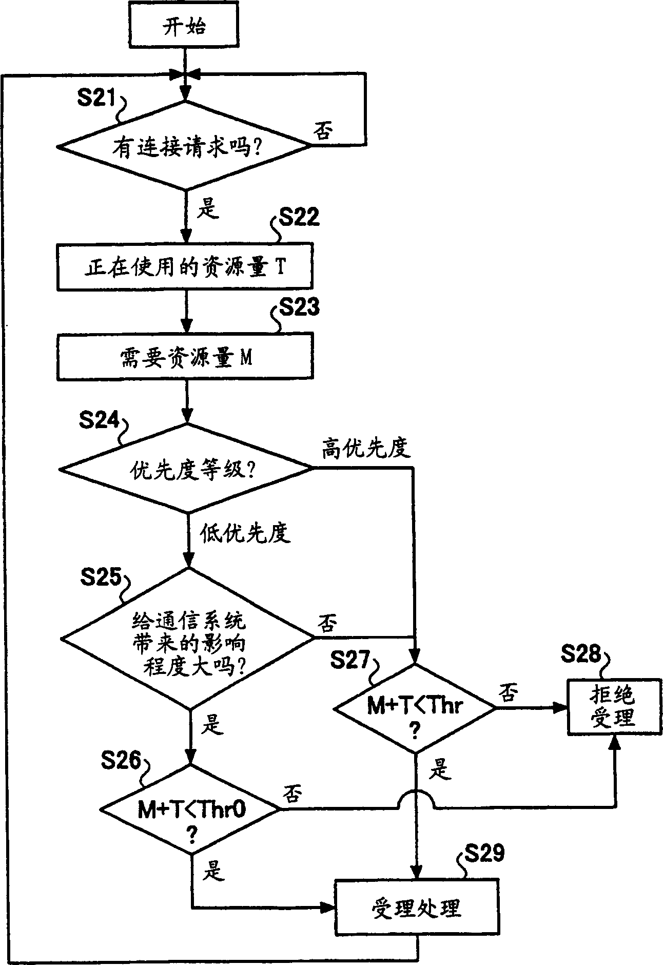 Calling acception controller and calling acception control method