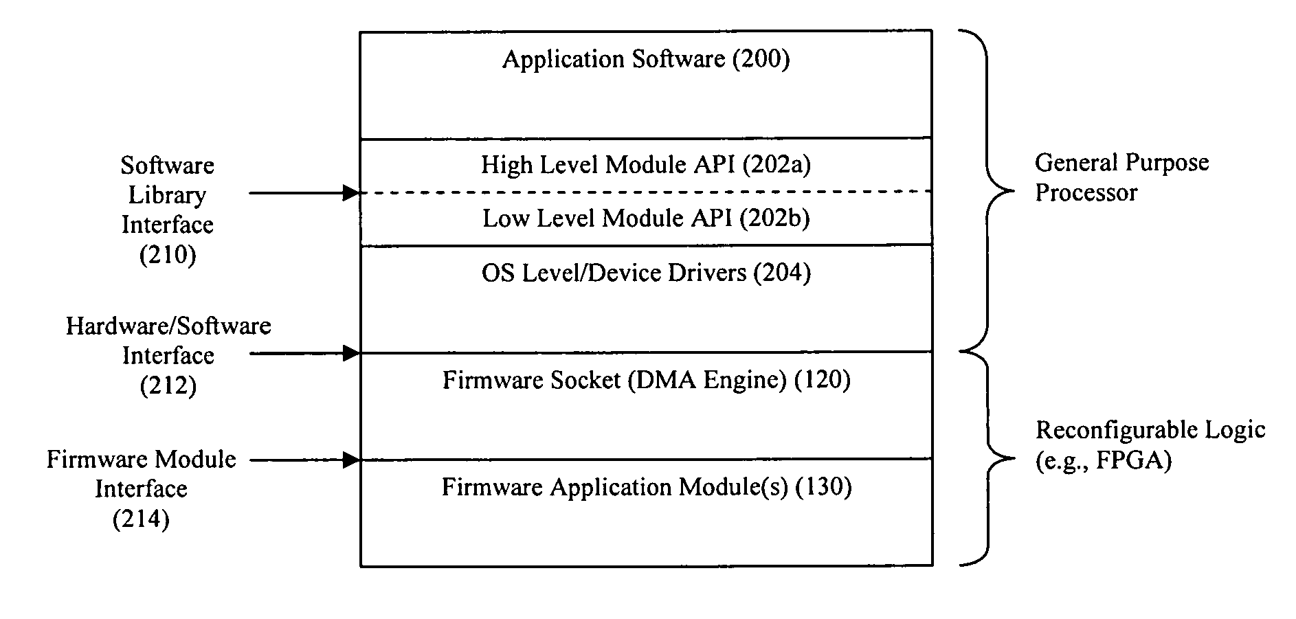 Firmware socket module for FPGA-based pipeline processing