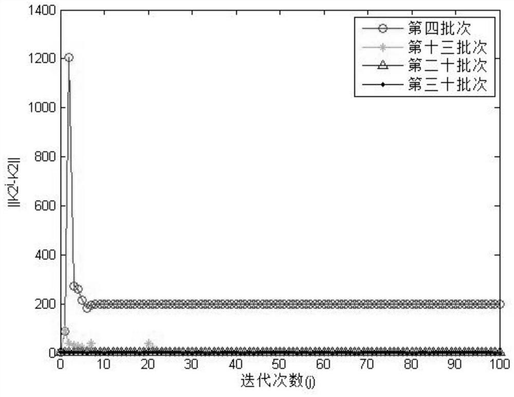 Two-dimensional data driving optimal tracking control method for unknown dynamic injection molding process