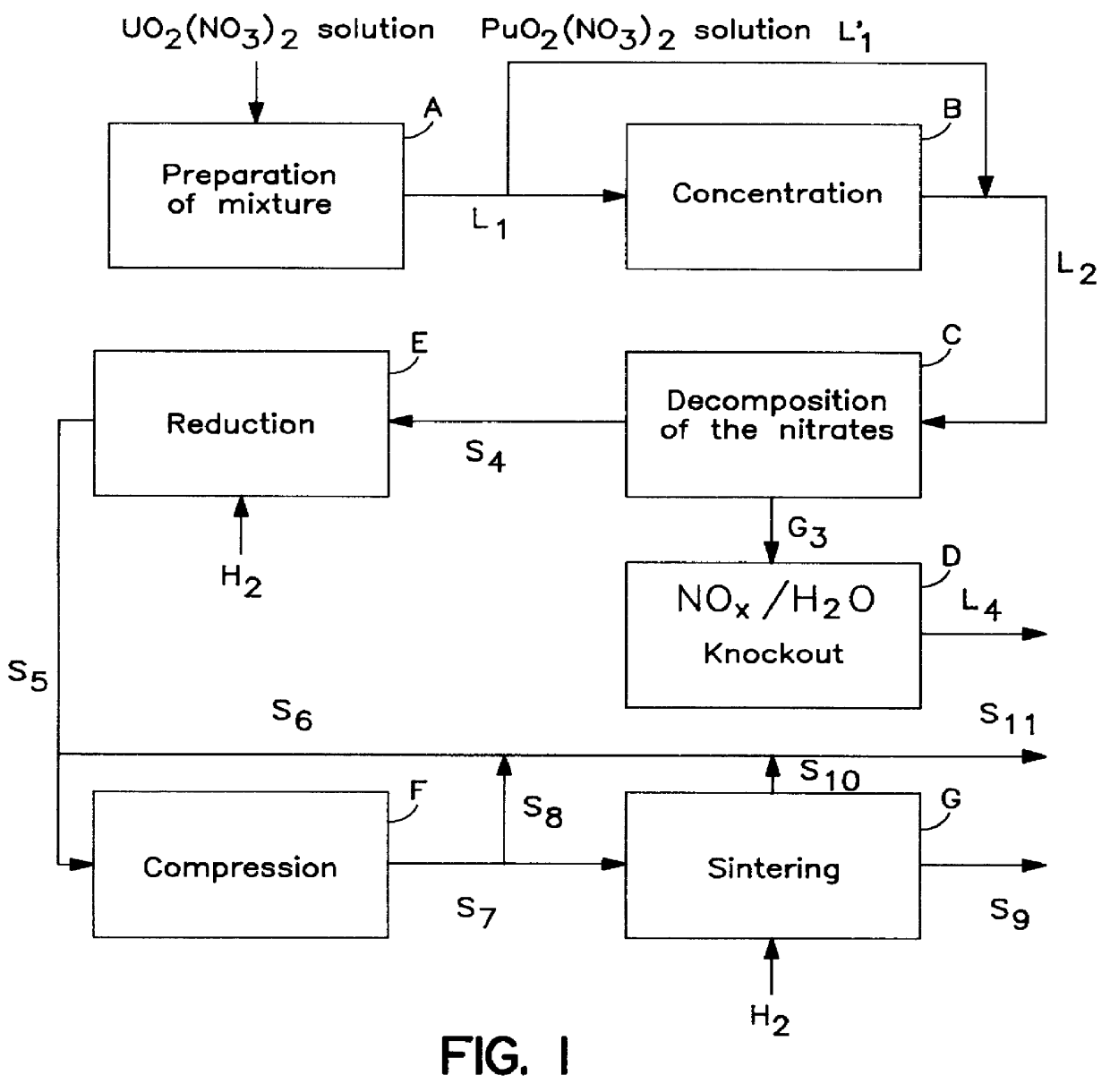 Method for preparing a mixture of powdered metal oxides from nitrates thereof in the nuclear industry