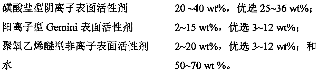 A kind of oil washing agent for oil well fracturing and its preparation method and application