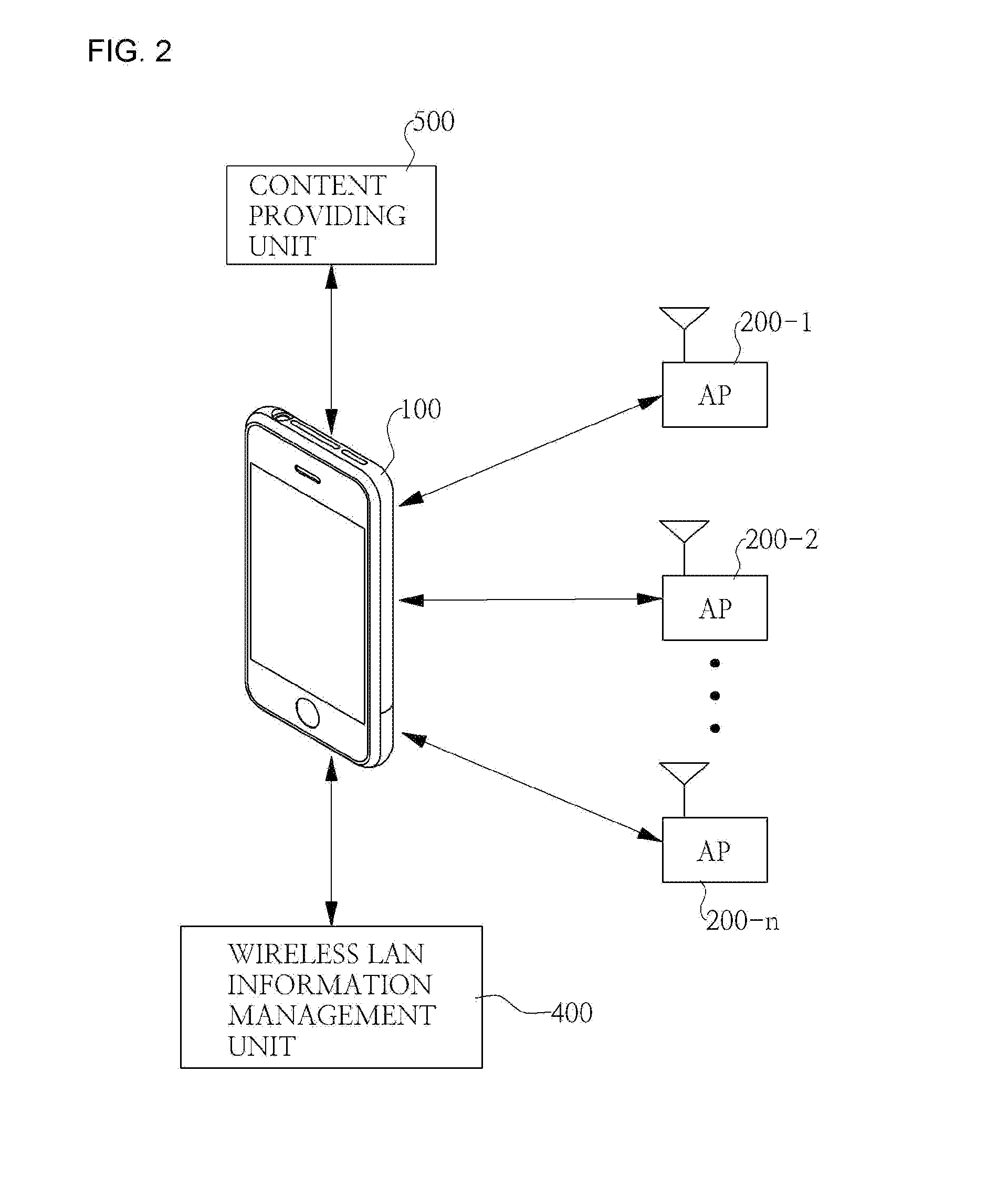 System and method for automatically providing content in access areas based on access points