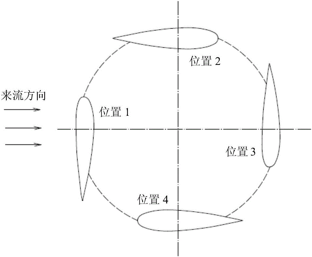 Mechanical self-adapting deformation blade