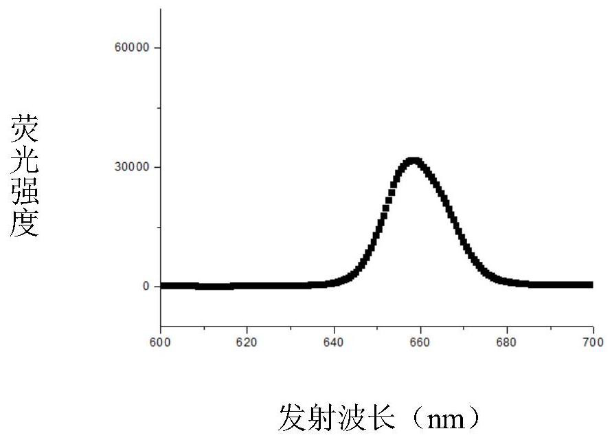 A flexible up-conversion red light sensor for living body and its preparation method