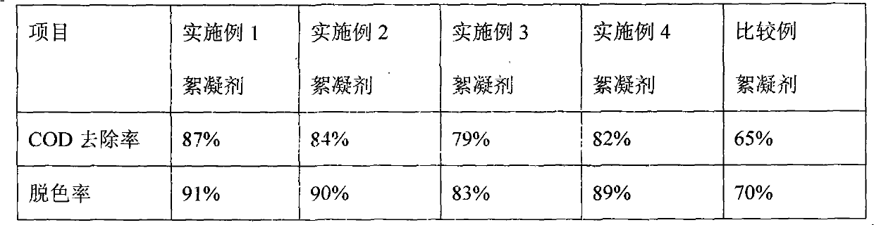 Preparation method of starch-grafted dicyandiamide formaldehyde polycondensate flocculants