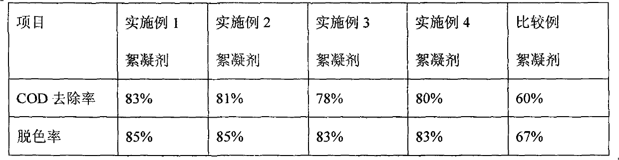 Preparation method of starch-grafted dicyandiamide formaldehyde polycondensate flocculants