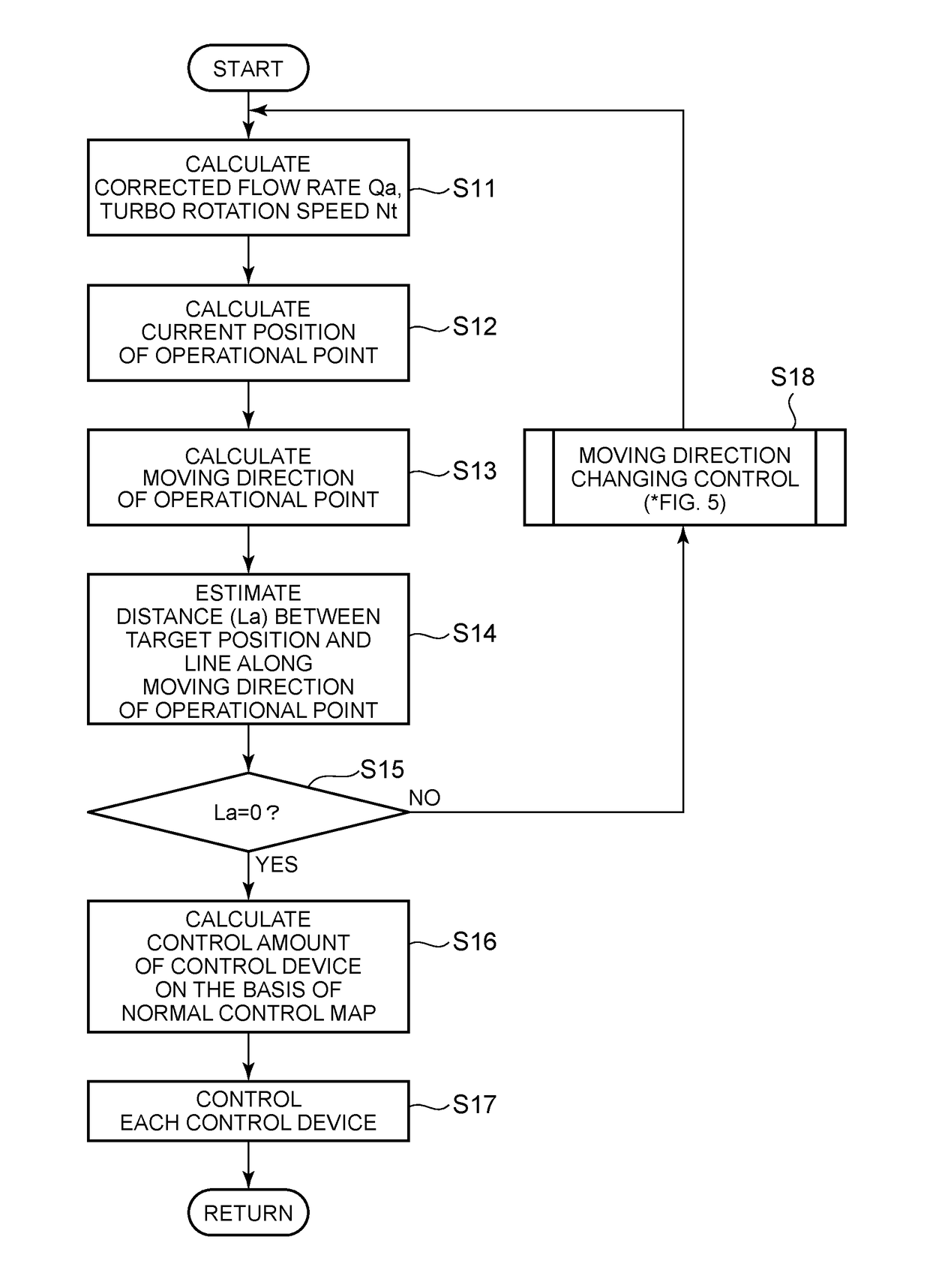 Control device for supercharging system