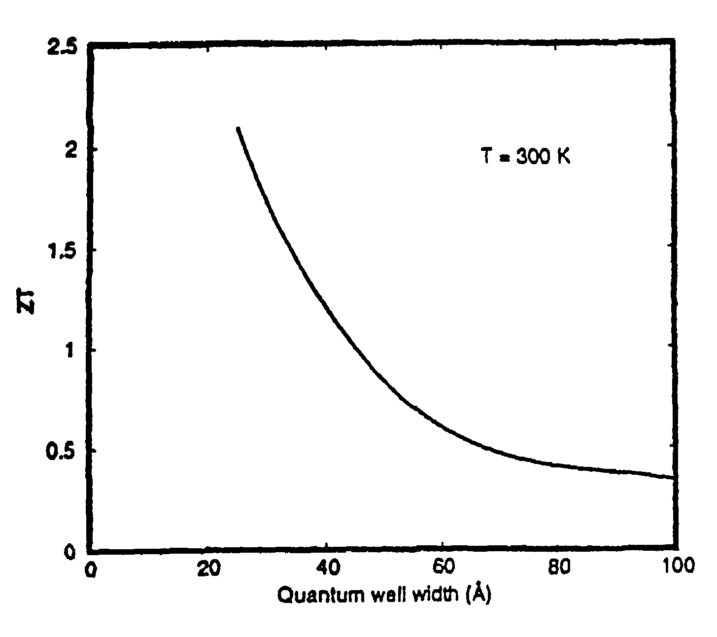 Quantum well thermoelectric power source