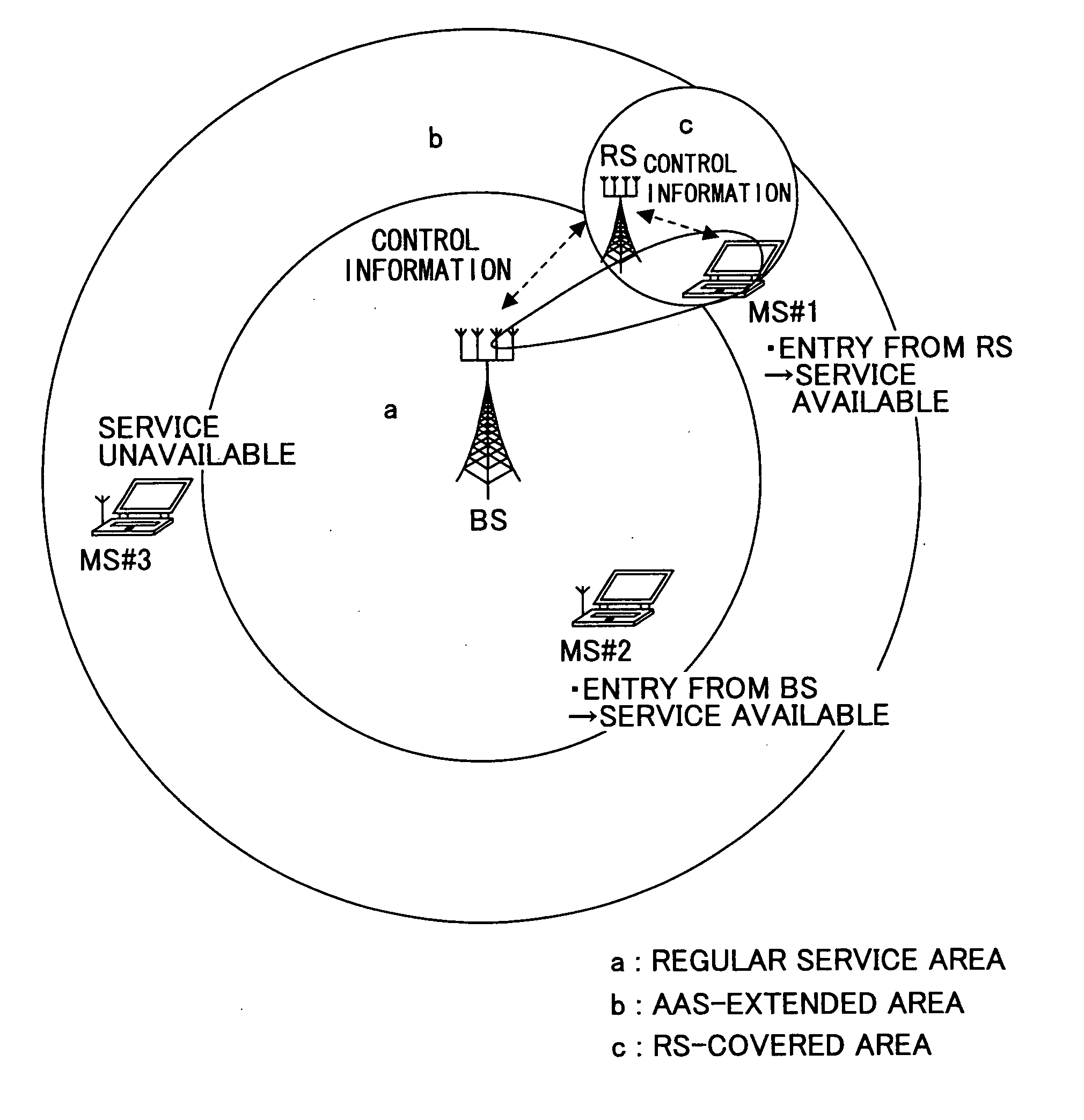 Radio communications system and radio communications control method