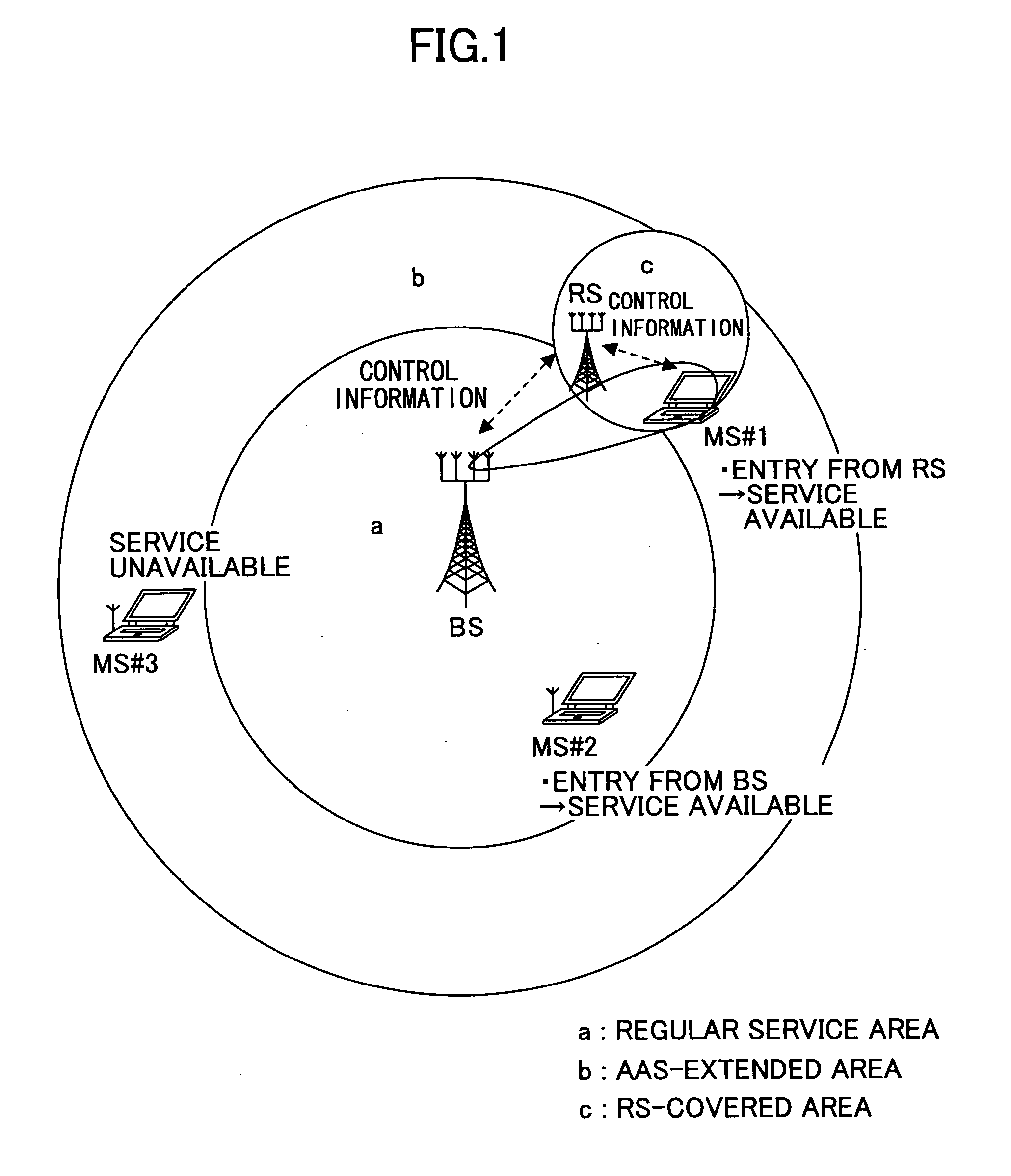 Radio communications system and radio communications control method