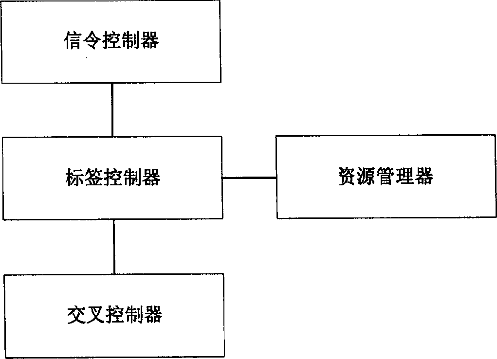 Method of proceeding failure recovery using shared spare passage in lattice shape network