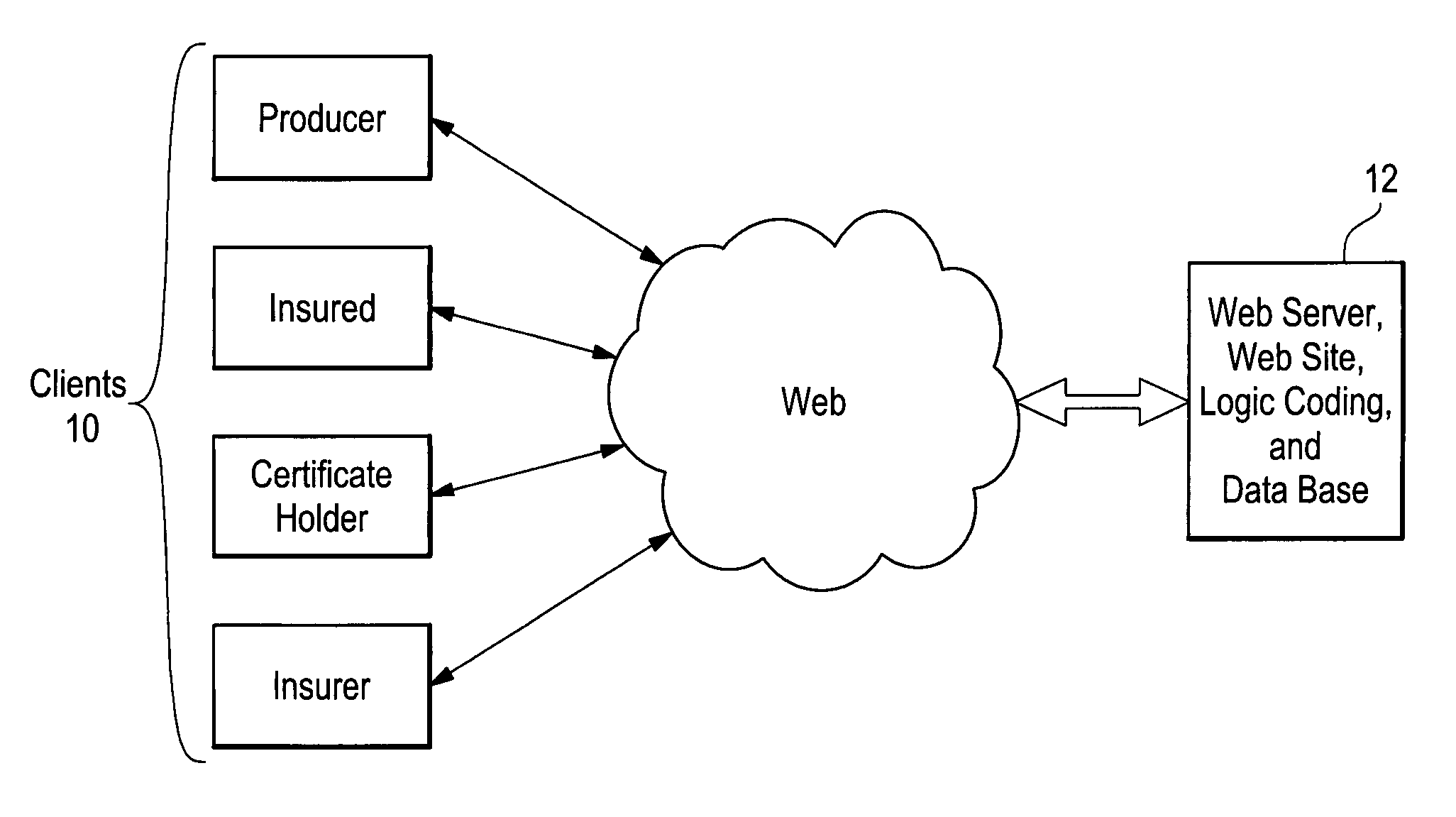 Internet insurance certificate system