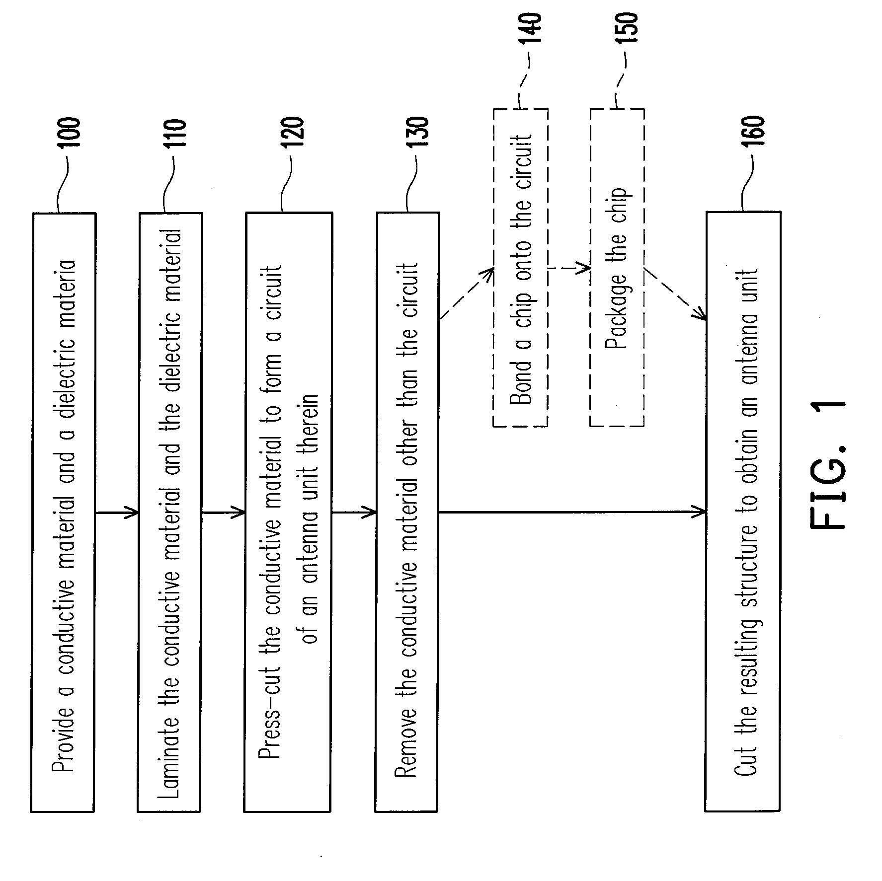 Method for fabricating antenna units