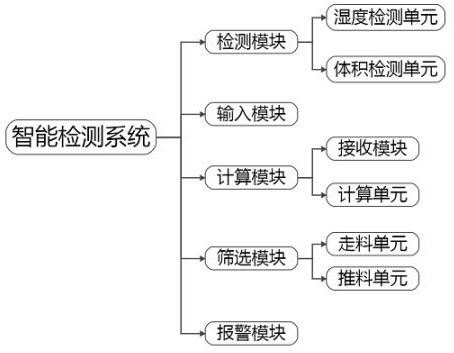 Automatic intelligent sorting device based on spinning bobbin