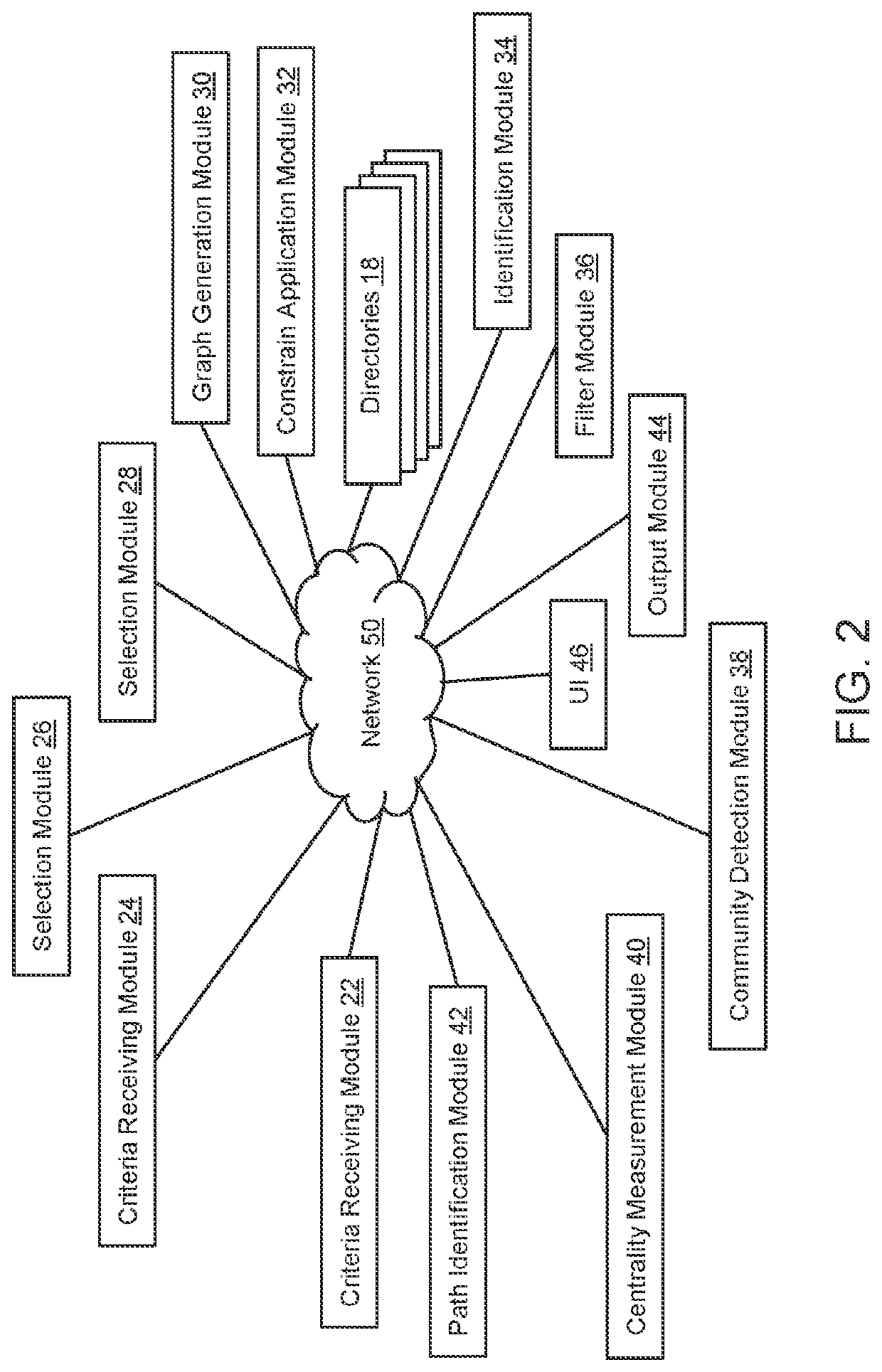 Method and System for Access Authorization Using Flows and Circulation on Graphs