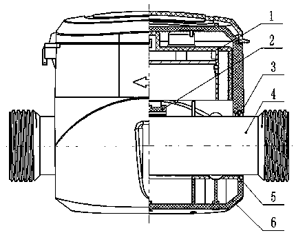 A connection structure and method between a measuring pipe segment body and a converter for water meters, heat meters, and flow meters