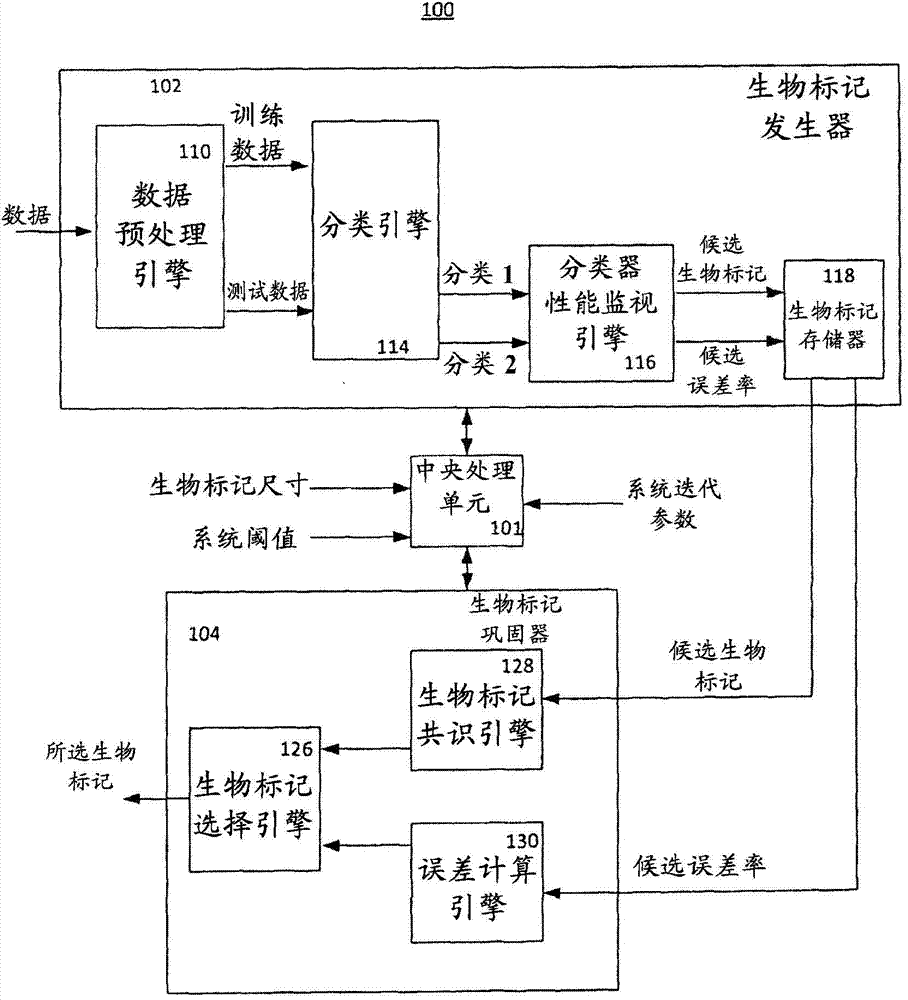 Systems and methods for generating biomarker signatures with integrated bias correction and class prediction