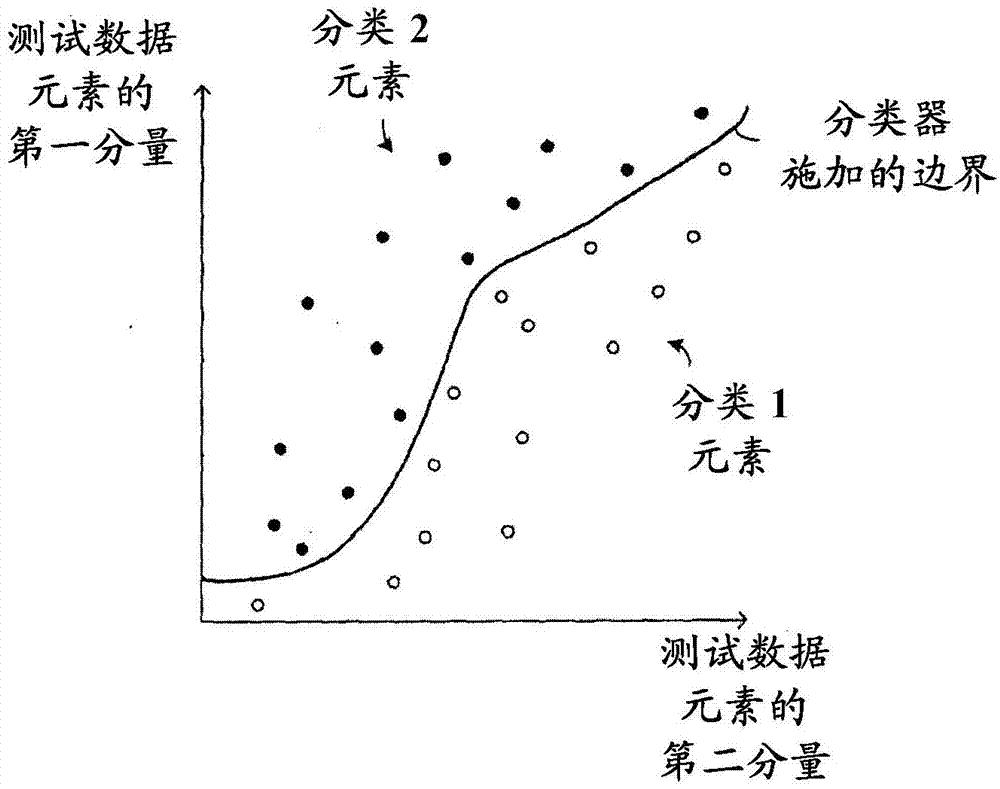 Systems and methods for generating biomarker signatures with integrated bias correction and class prediction