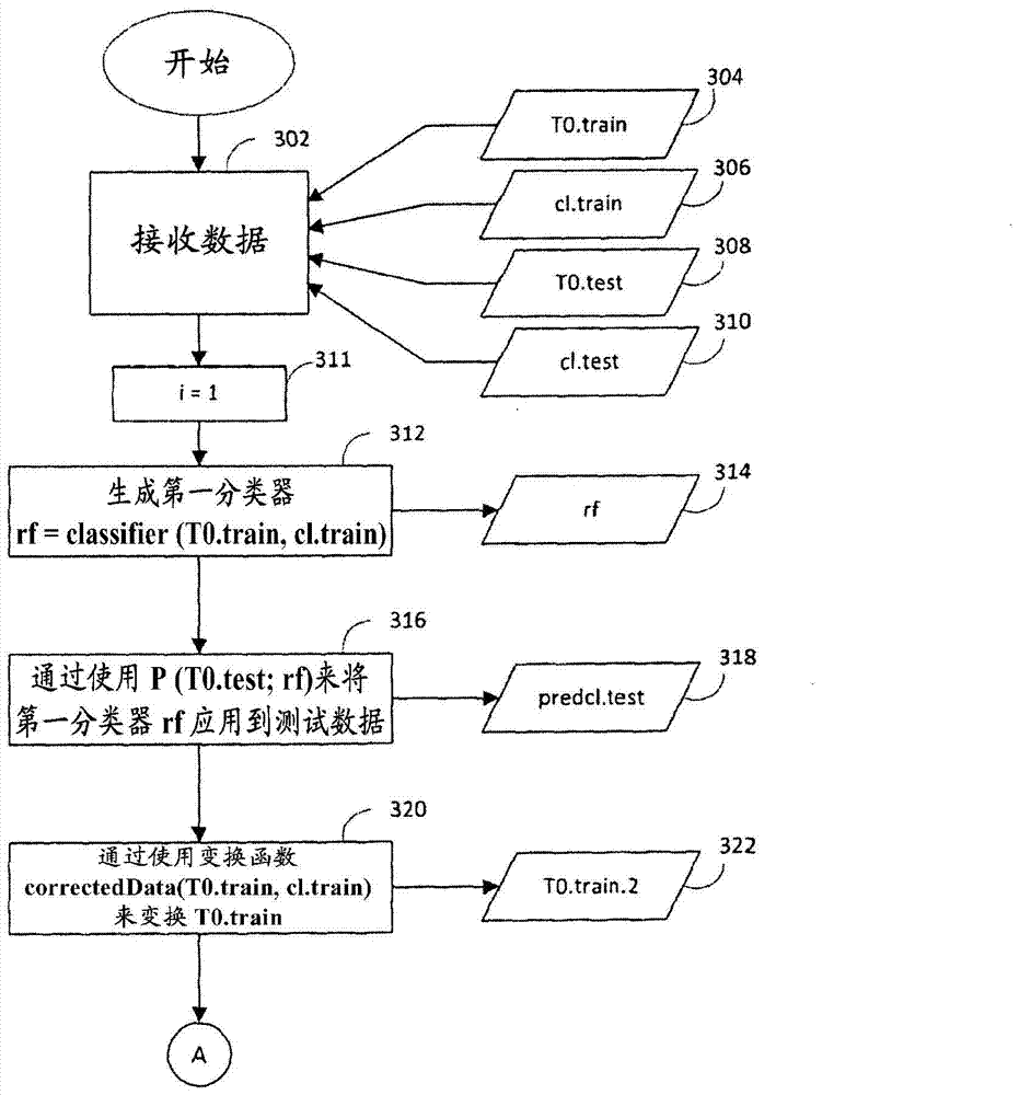 Systems and methods for generating biomarker signatures with integrated bias correction and class prediction