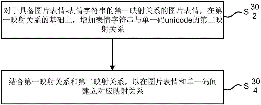 Expression character string processing method and device