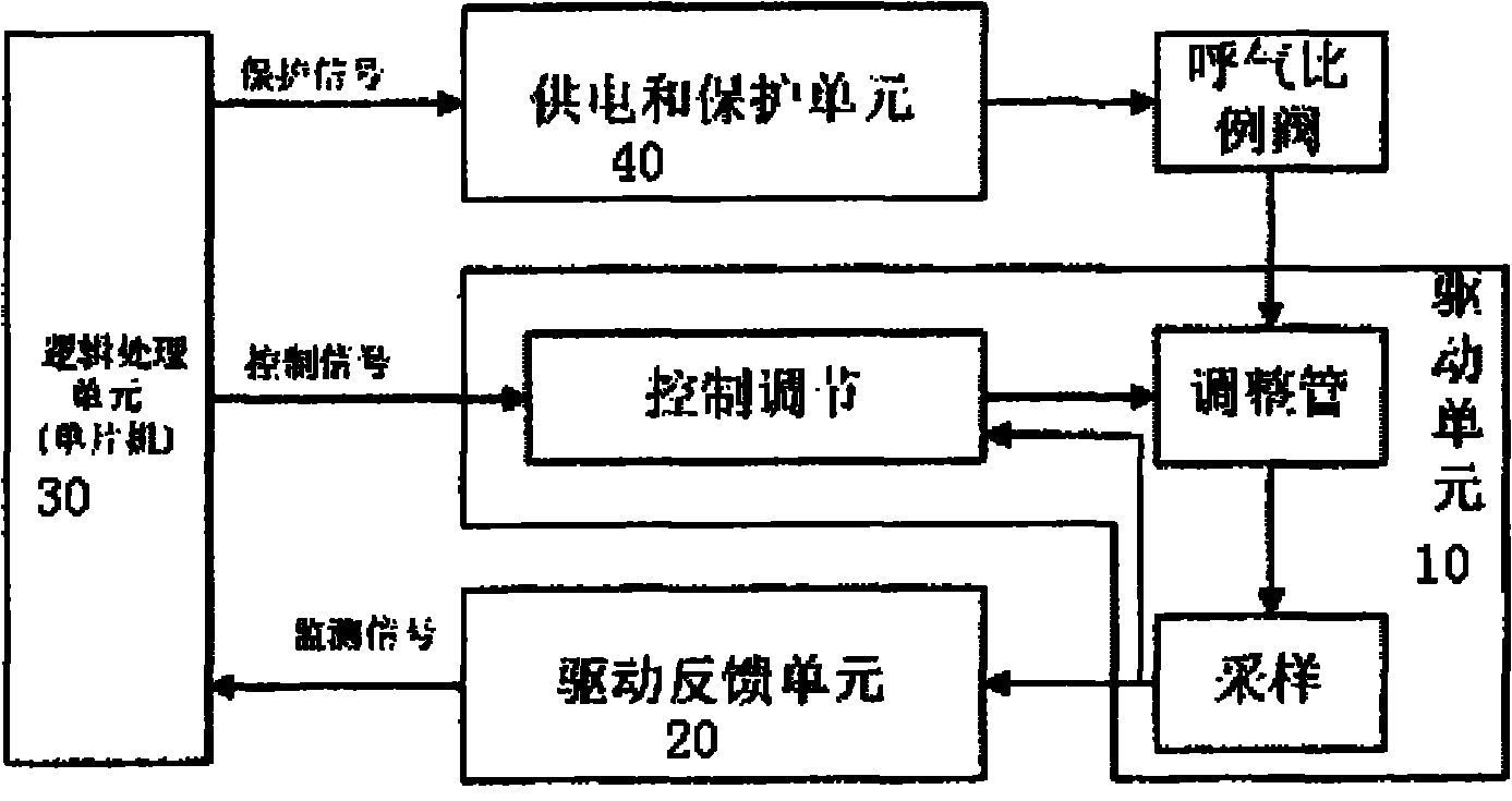 Drive control device used for proportional valve