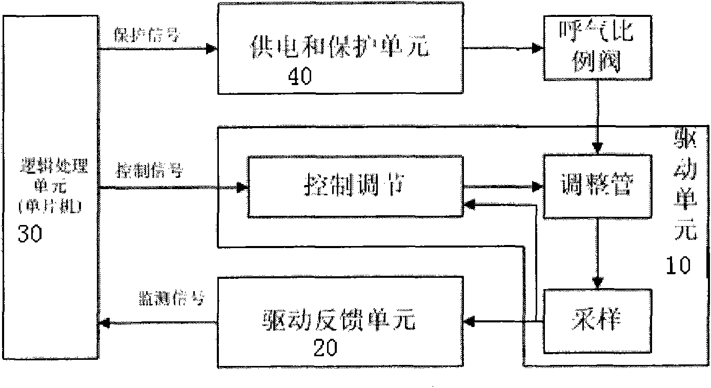 Drive control device used for proportional valve