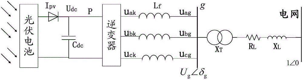 Selection method of control parameter of photovoltaic inverter