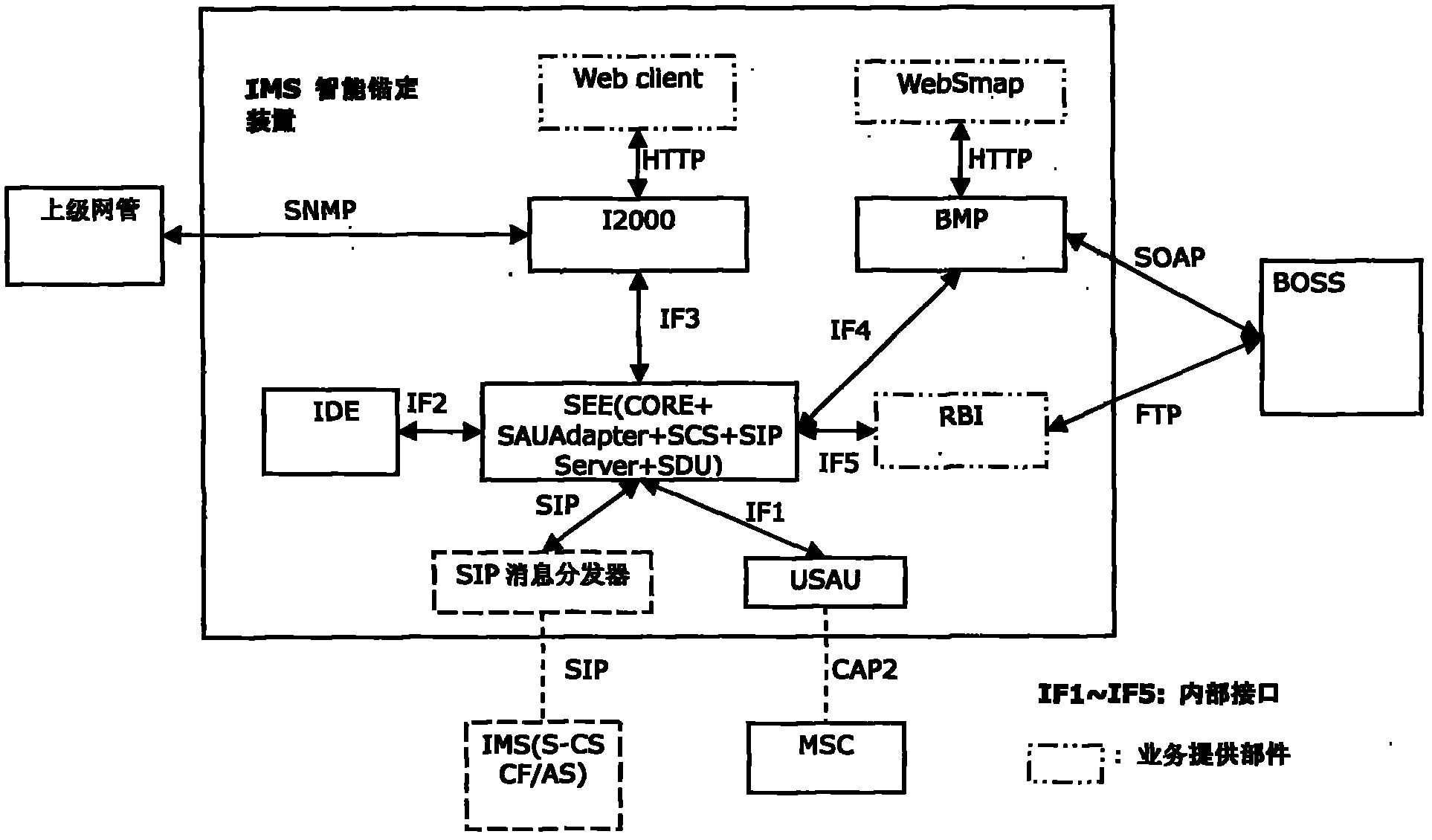 Method and device for anchoring IP multimedia subsystem (IMS) intelligently