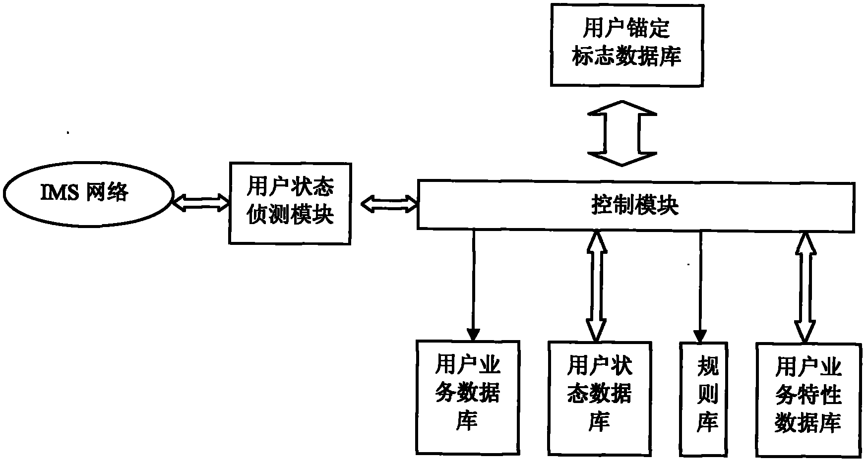 Method and device for anchoring IP multimedia subsystem (IMS) intelligently