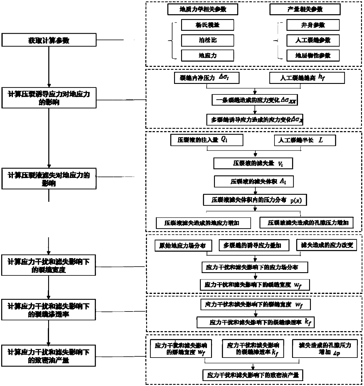 Tight oil productivity prediction method and system considering stress interference and fracturing fluid loss