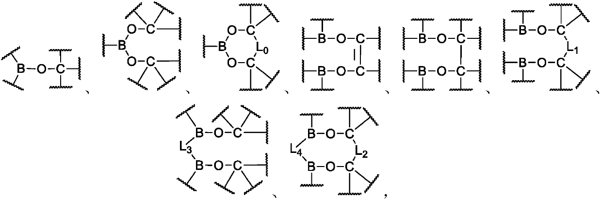 Dynamic polymer containing composite dynamic covalent bonds and application thereof