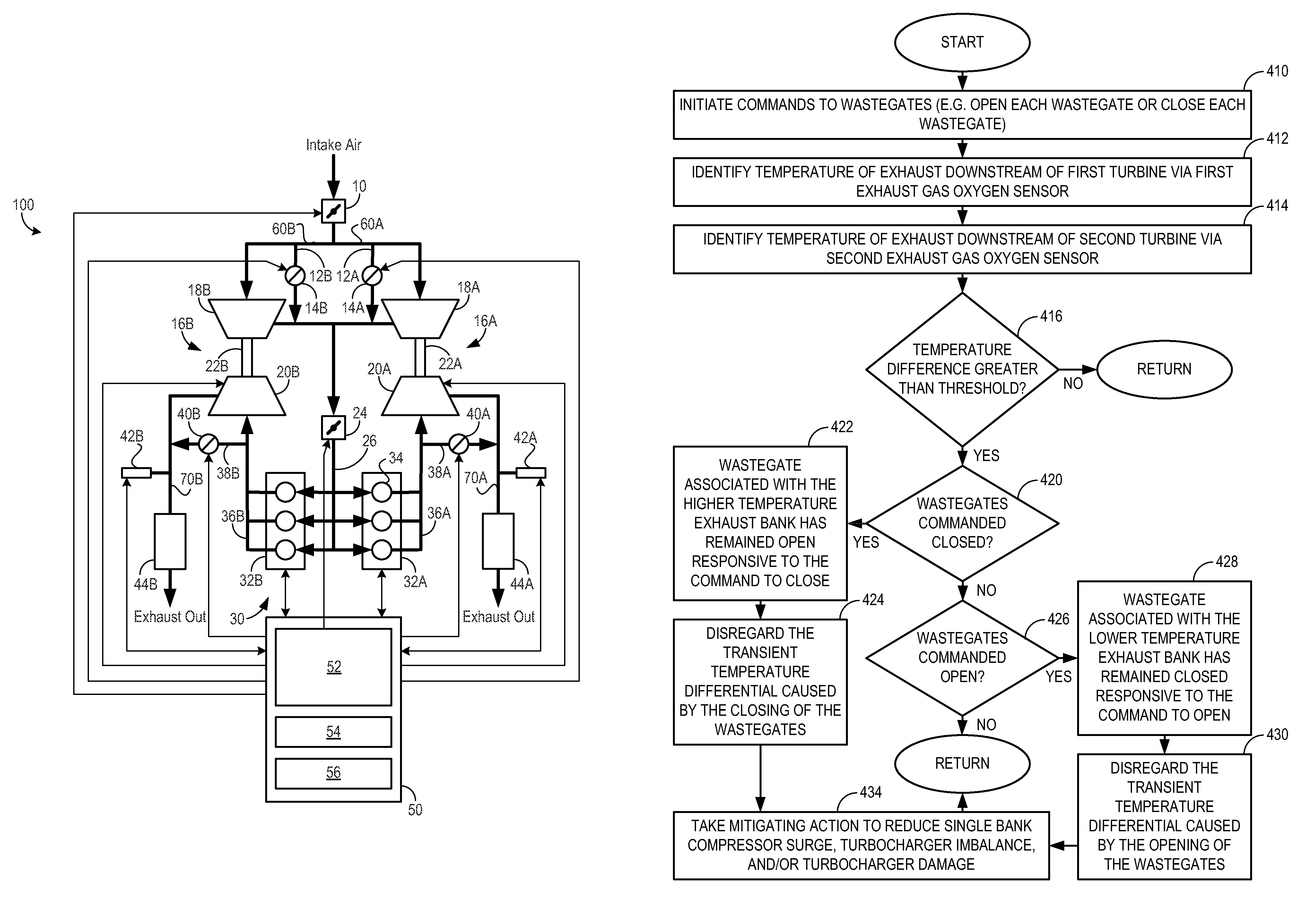 Approach for identifying and responding to an unresponsive wastegate in a twin turbocharged engine