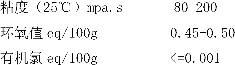 Dry outdoor type electric power complete equipment insulation casting material and preparation method thereof