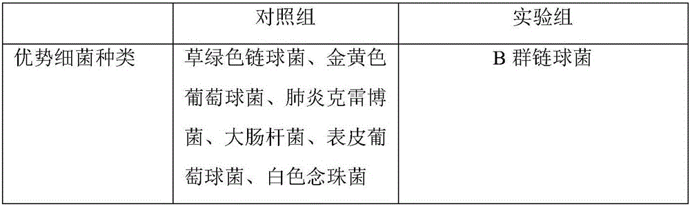 Culture medium for selectively separating and culturing group B streptococci and preparation method thereof