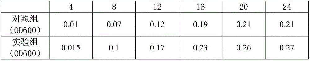 Culture medium for selectively separating and culturing group B streptococci and preparation method thereof