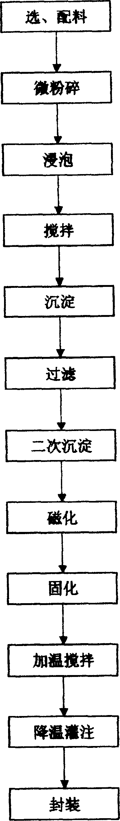 Method for preparing magnetized solid health care wine