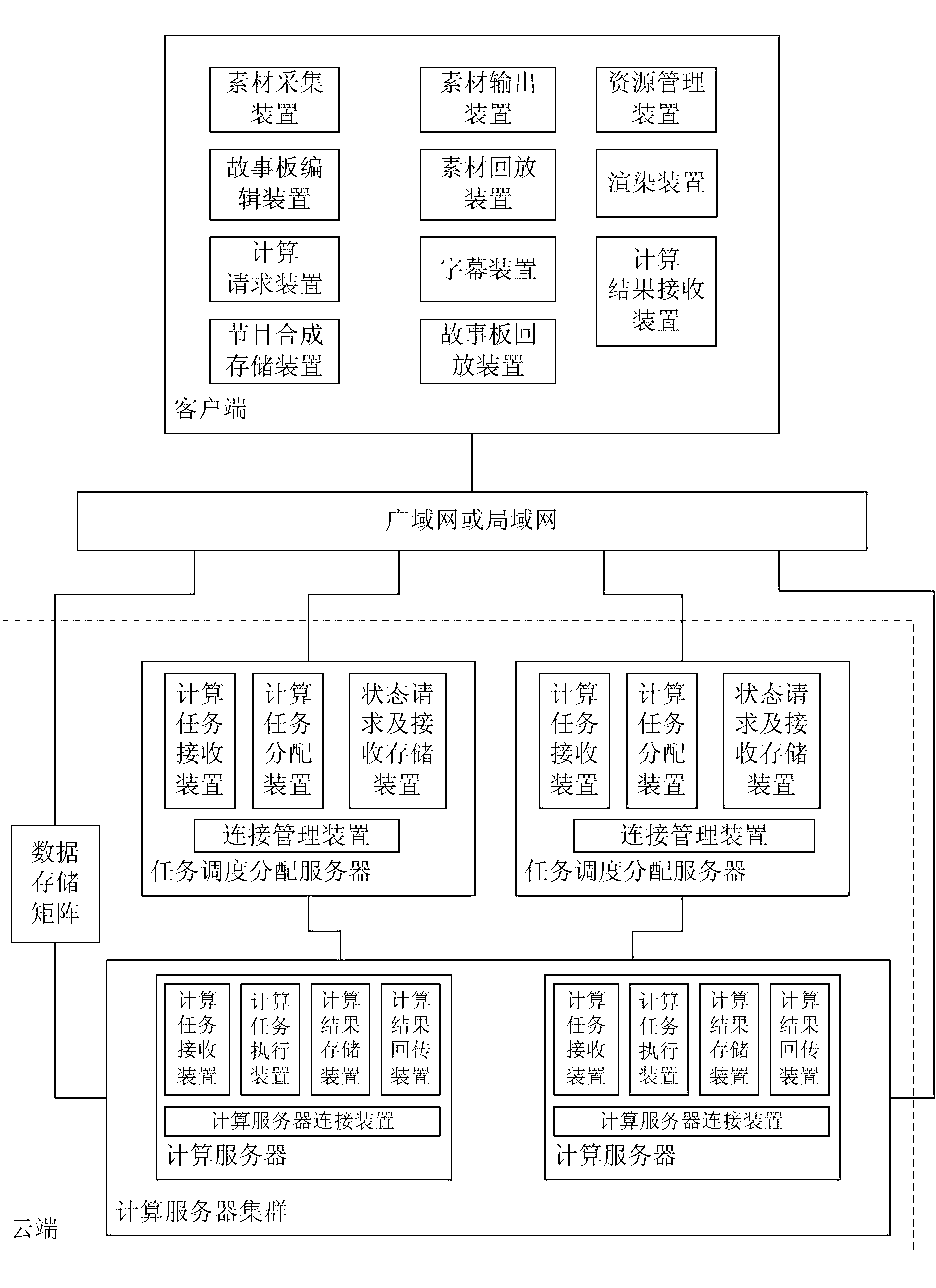 Nonlinear cloud editing system