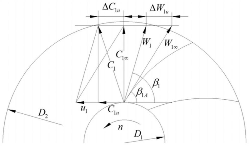 Centrifugal compressor working capacity one-dimensional algorithm based on impeller inlet natural prewhirl