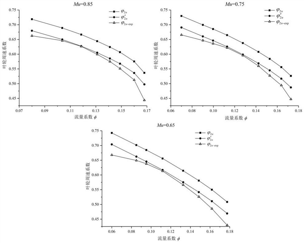 Centrifugal compressor working capacity one-dimensional algorithm based on impeller inlet natural prewhirl