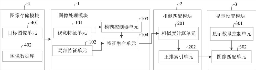 A similar image matching method and system based on fuzzy weighted histogram