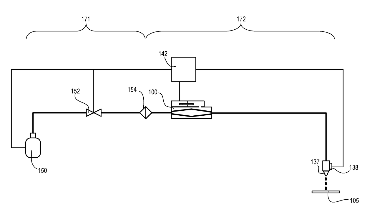 High-Purity Dispense System