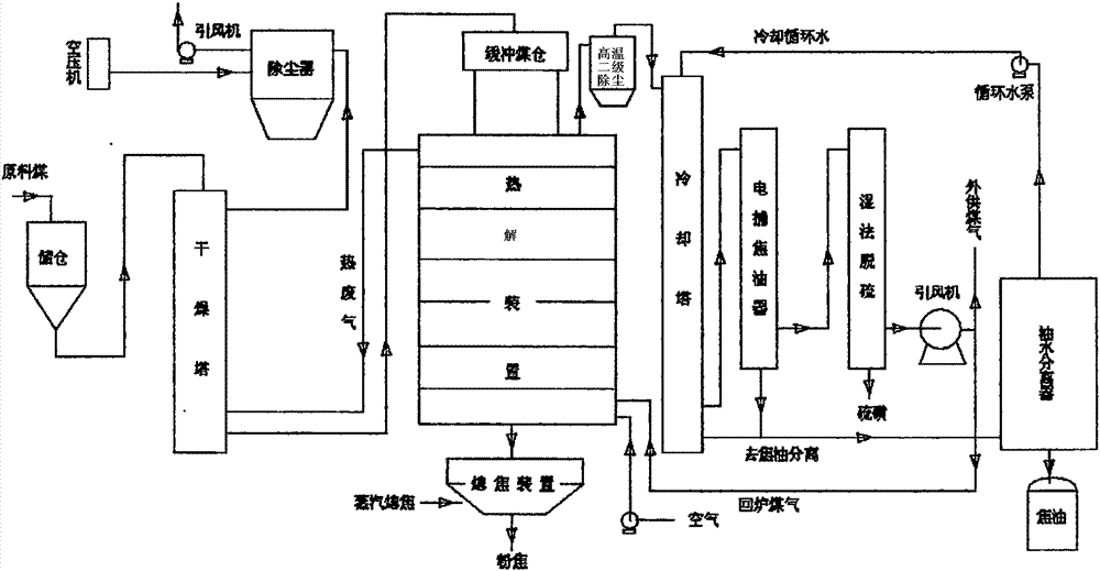Low temperature pyrolysis method for low-rank coal with small particle size