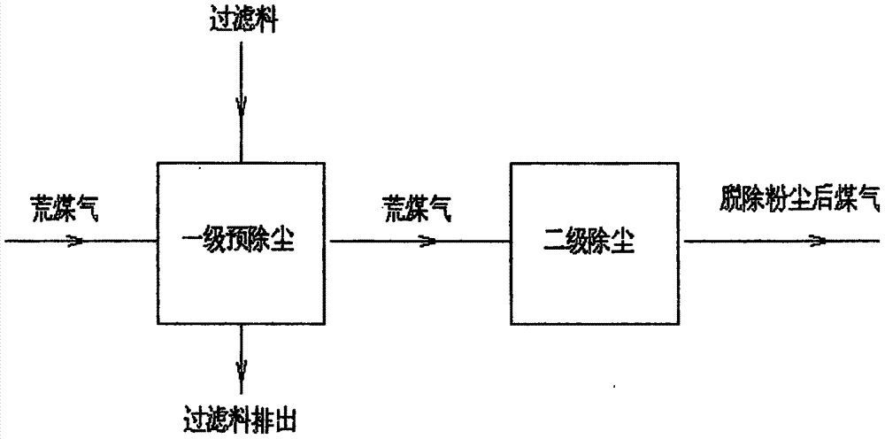 Low temperature pyrolysis method for low-rank coal with small particle size