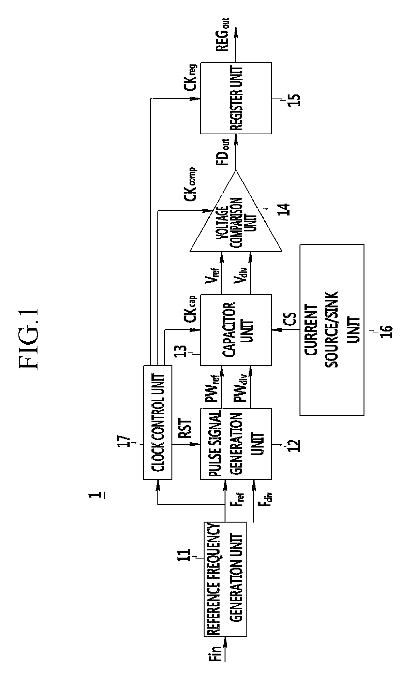 Fast wideband frequency comparator